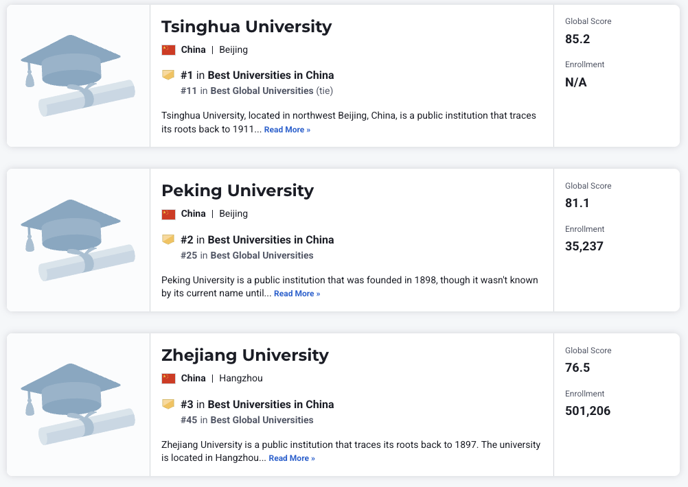 2026USNews世界大学排名：哈佛/麻省/斯坦福 列前3，清华超普林斯顿  数据 排名 USNews MIT 第25张